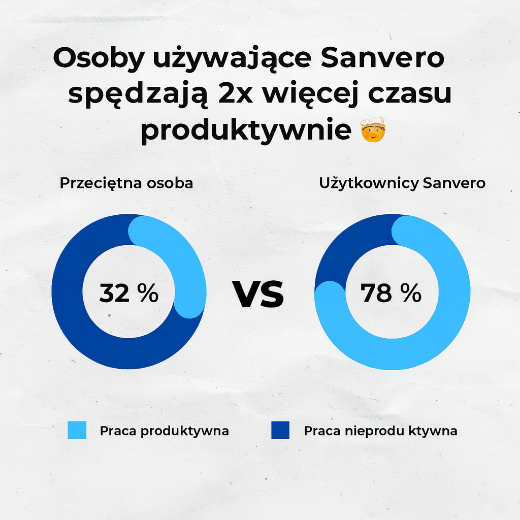 Sanveris ustnik przeciw chrapaniu – uniwersalny rozmiar
